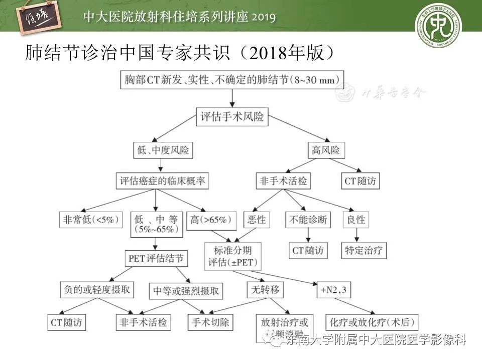 【PPT】肺结节的影像诊断及临床管理
