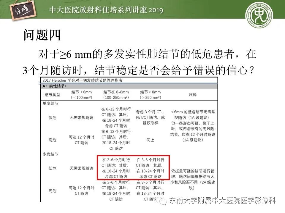 【PPT】肺结节的影像诊断及临床管理
