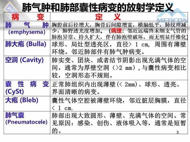 【PPT】肺气肿、囊性肺部疾病的影像学病因鉴别