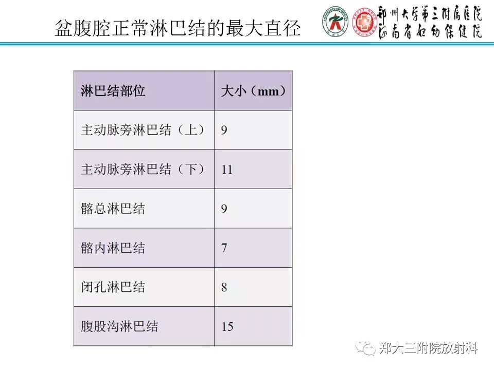 【PPT】如何判断盆腔肿瘤恶性淋巴结的转移 【PPT】如何判断盆腔肿瘤恶性淋巴结的转移