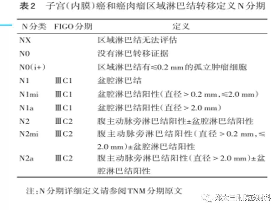 【PPT】如何判断盆腔肿瘤恶性淋巴结的转移 【PPT】如何判断盆腔肿瘤恶性淋巴结的转移