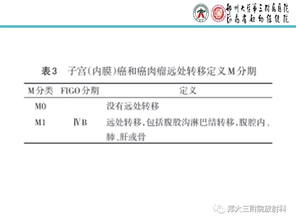 【PPT】如何判断盆腔肿瘤恶性淋巴结的转移 【PPT】如何判断盆腔肿瘤恶性淋巴结的转移