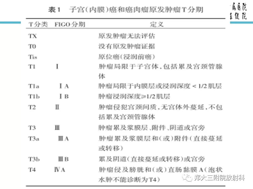 【PPT】如何判断盆腔肿瘤恶性淋巴结的转移 【PPT】如何判断盆腔肿瘤恶性淋巴结的转移