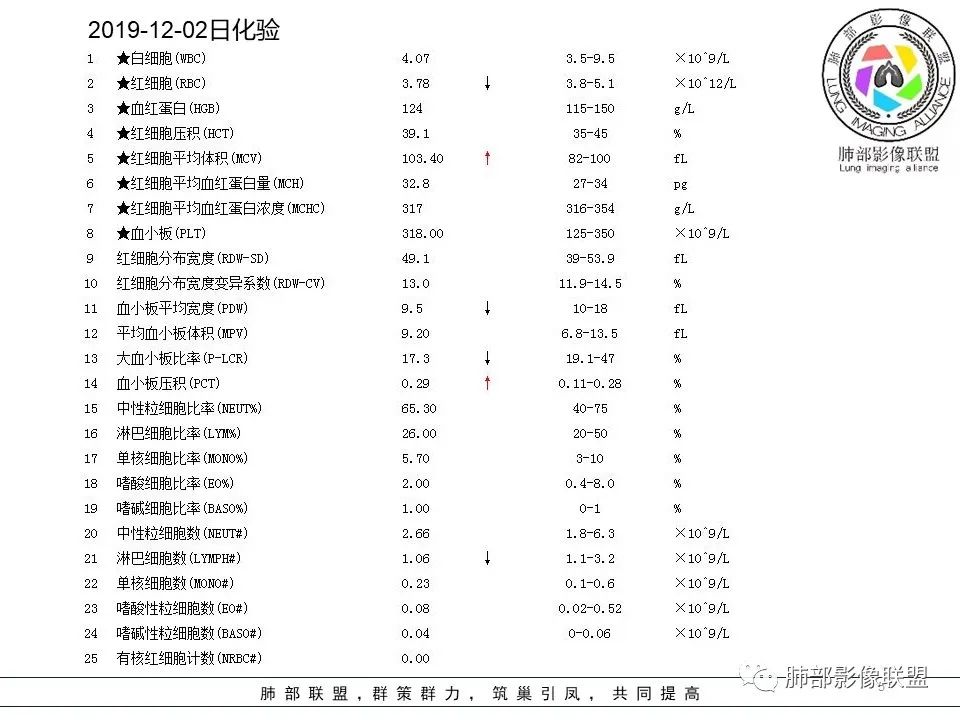 【病例】左肺上叶腺癌1例CT影像讨论