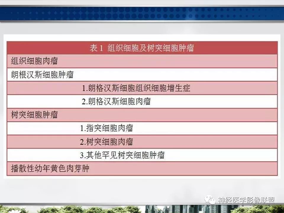【PPT】血管周围间隙模式：血管与脑组织之间病变诊断