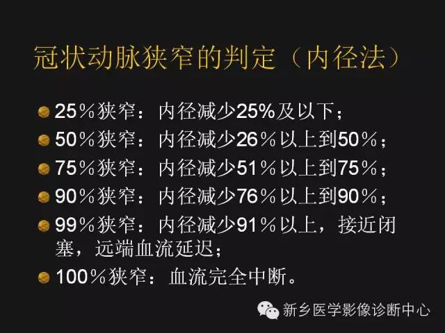 【PPT】冠状动脉造影正常解剖