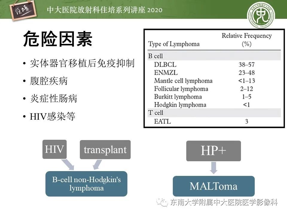 【PPT】腹部淋巴瘤影像诊断及鉴别