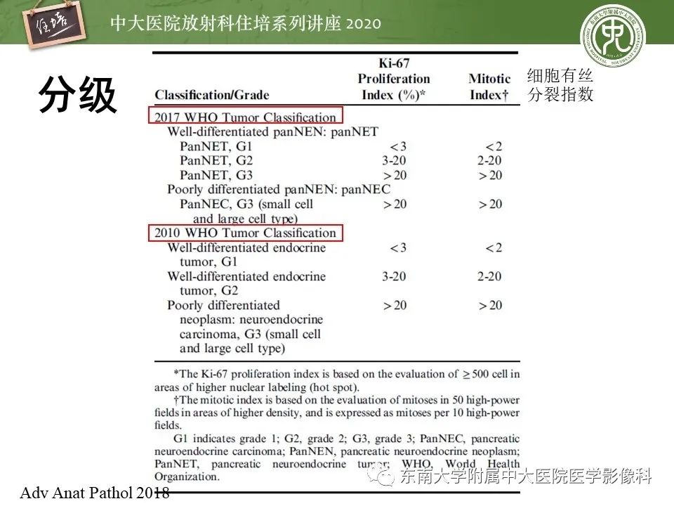 【PPT】腹部淋巴瘤影像诊断及鉴别