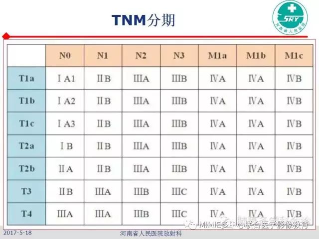 【PPT】胸部淋巴结分区及其在肺癌定性和分期诊断中的价值