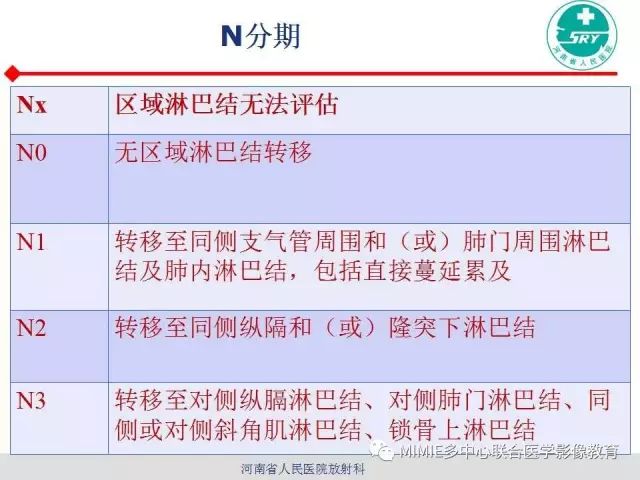 【PPT】胸部淋巴结分区及其在肺癌定性和分期诊断中的价值