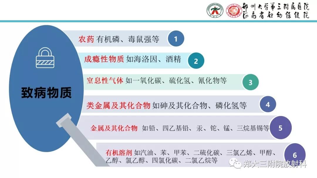 【PPT】中毒性脑病影像诊断