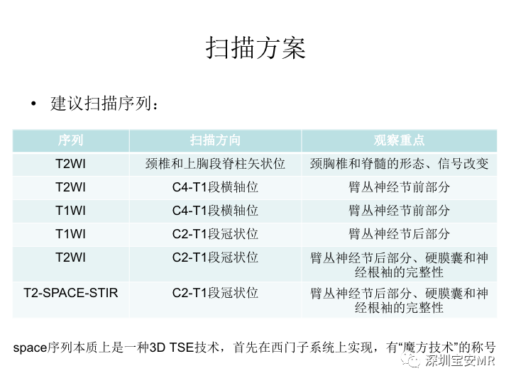 【PPT】臂丛神经MR扫描