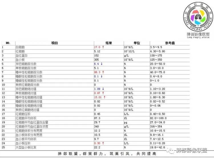 【病例】肺部实性小结节1例影像讨论分析