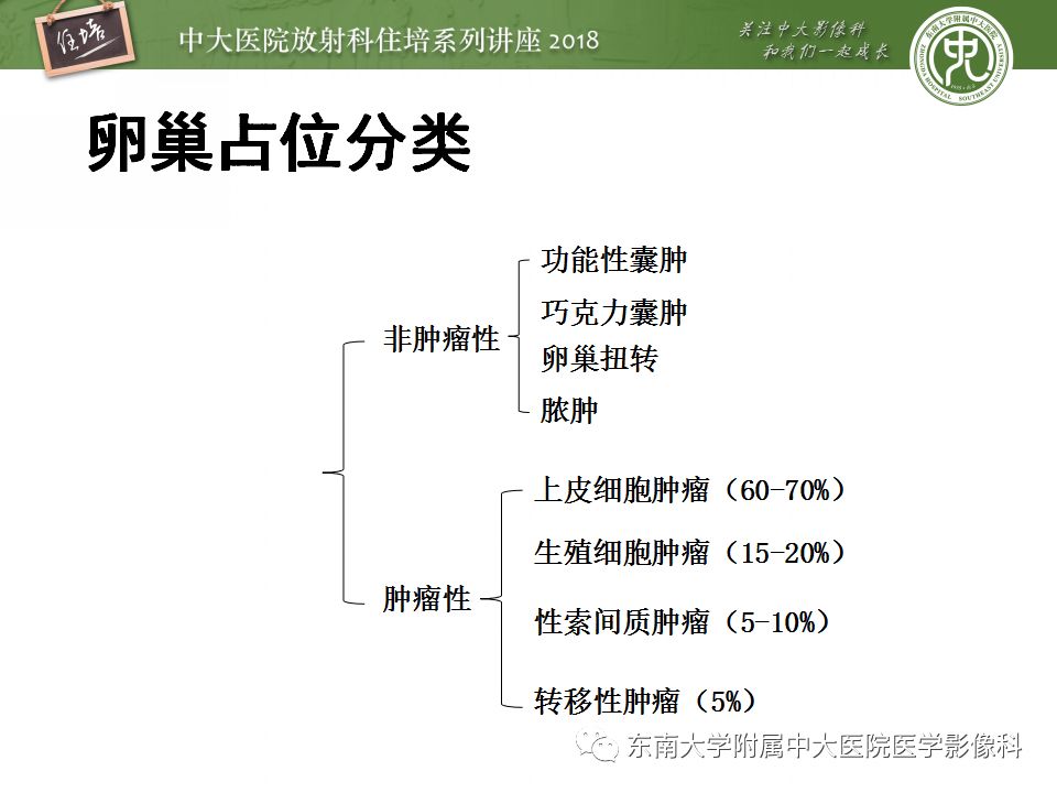 【PPT】卵巢占位诊断与鉴别