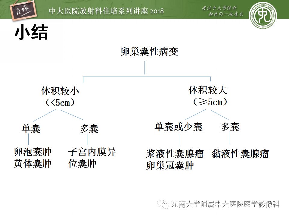 【PPT】卵巢占位诊断与鉴别