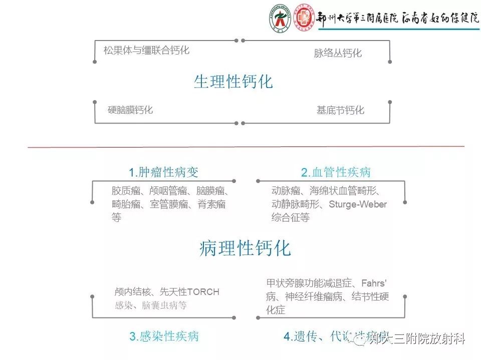 【PPT】颅内钙化性疾病的鉴别诊断