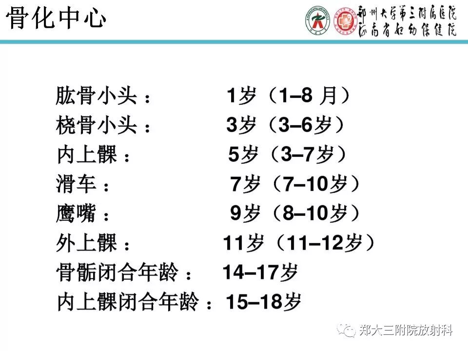 【PPT】儿童肘关节骨折的X线表现