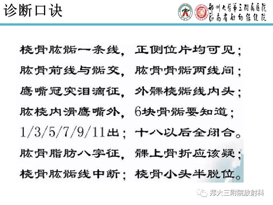 【PPT】儿童肘关节骨折的X线表现