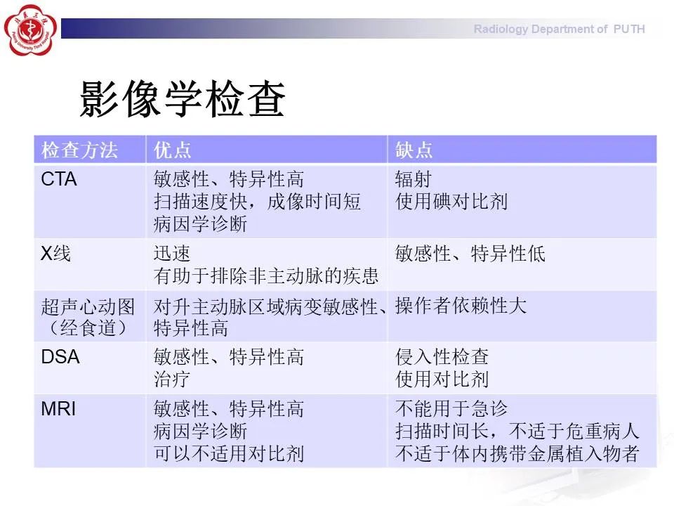 【PPT】主动脉夹层的影像