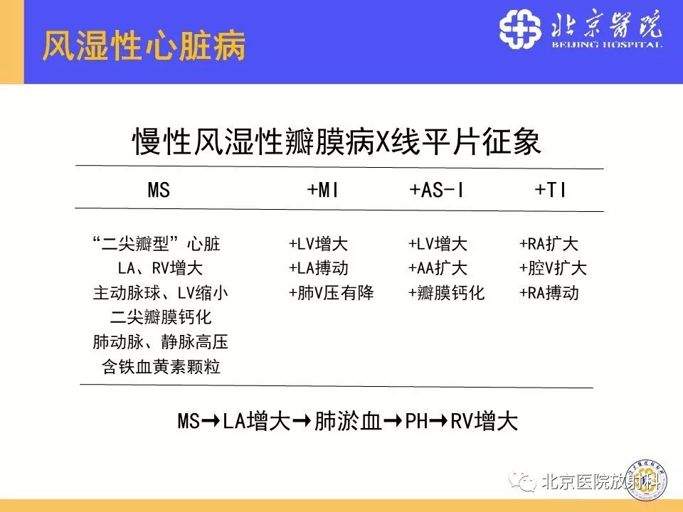 【PPT】心脏病变的影像诊断