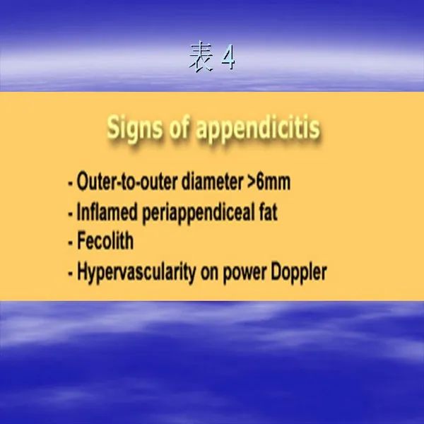 【PPT】急腹症影像诊断与鉴别诊断