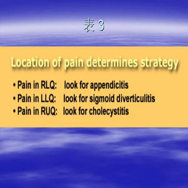 【PPT】急腹症影像诊断与鉴别诊断