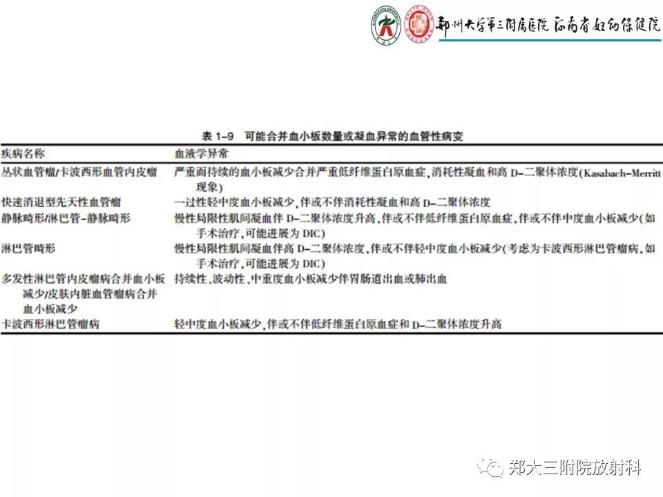 【PPT】浅谈血管瘤和脉管畸形的临床和MRI检查