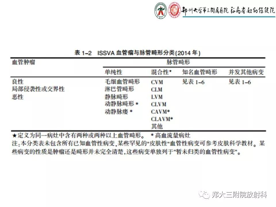 【PPT】浅谈血管瘤和脉管畸形的临床和MRI检查