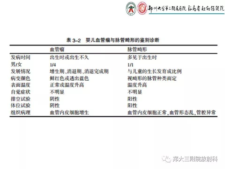 【PPT】浅谈血管瘤和脉管畸形的临床和MRI检查