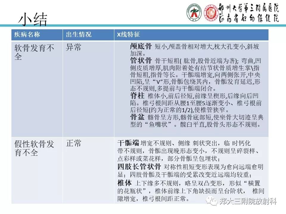 【PPT】儿童先天性骨软骨发育障碍性疾病影像诊断