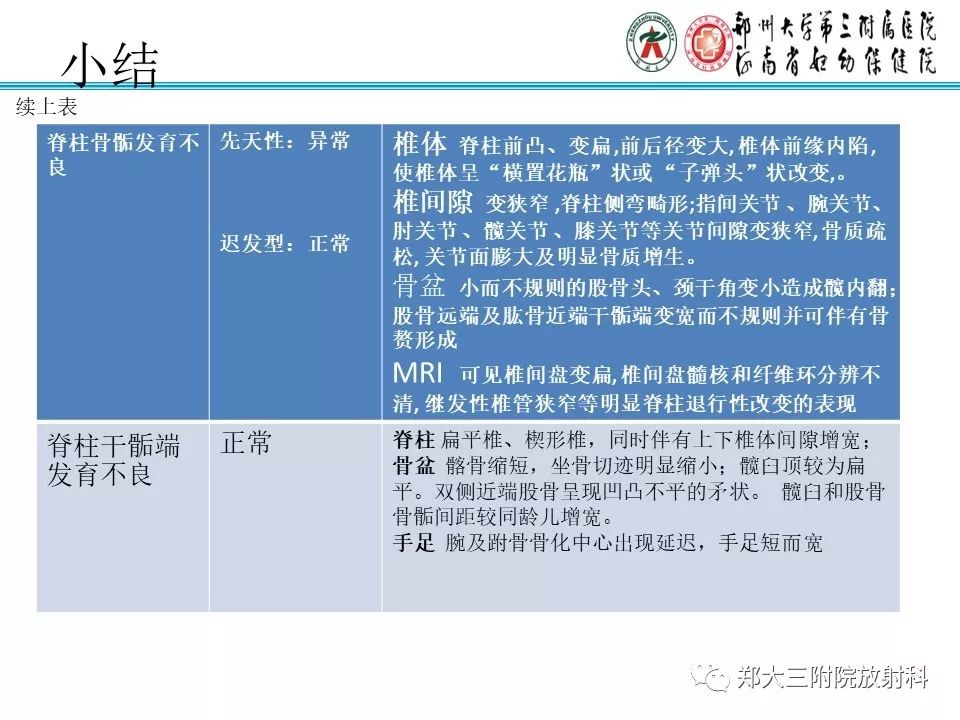 【PPT】儿童先天性骨软骨发育障碍性疾病影像诊断