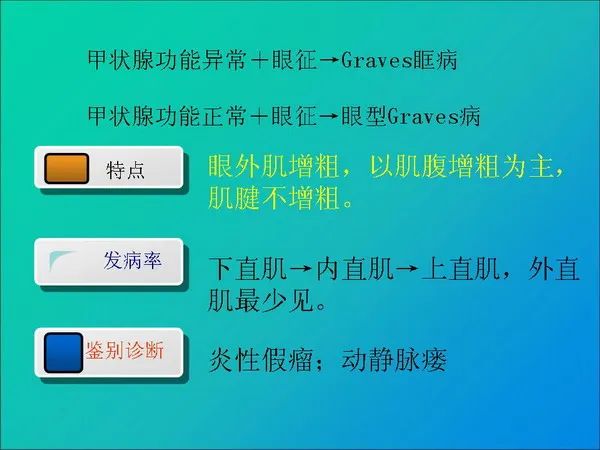 【PPT】常见眶内肿瘤影像诊断与鉴别诊断