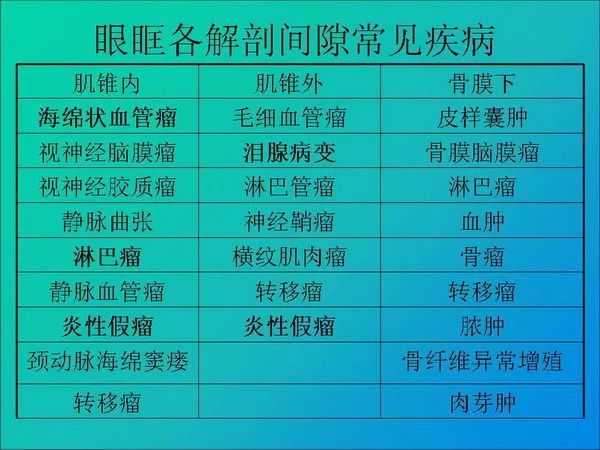 【PPT】常见眶内肿瘤影像诊断与鉴别诊断