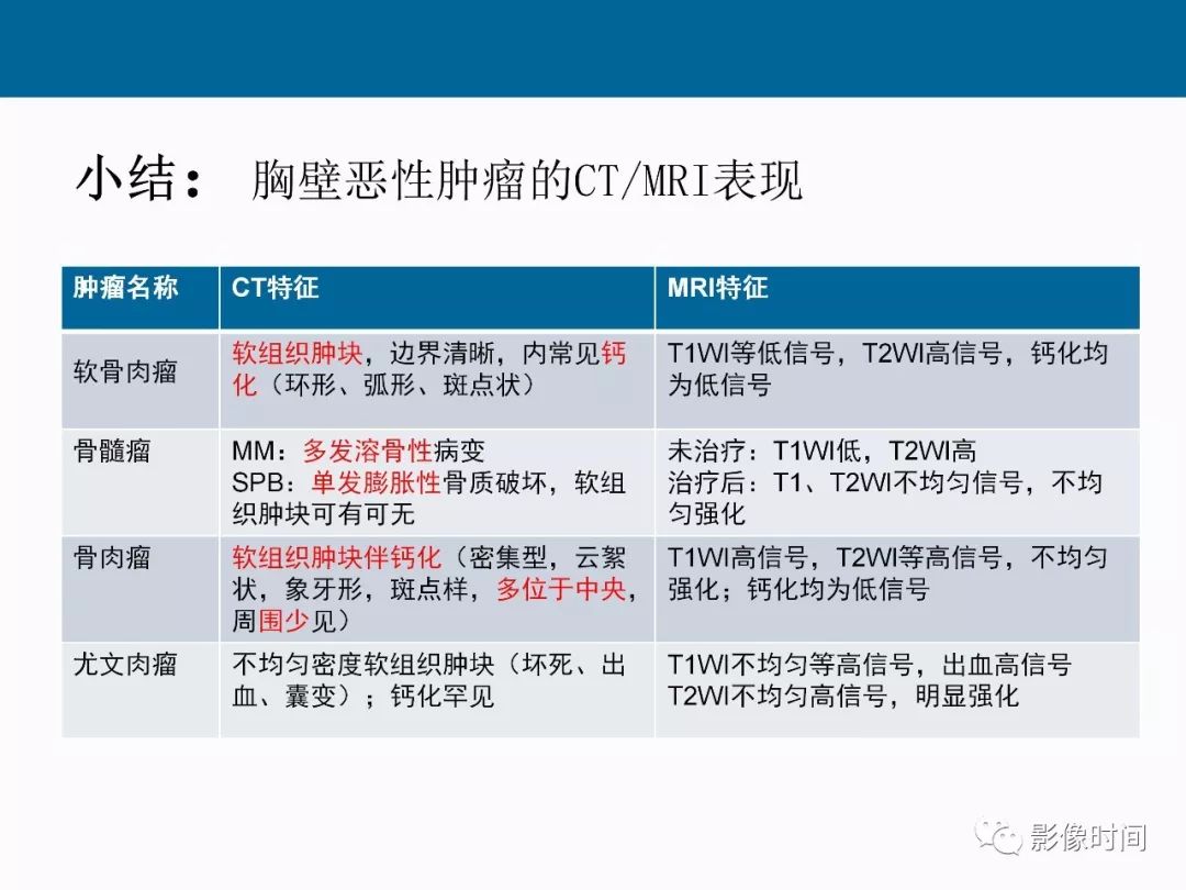 【PPT】胸壁恶性肿瘤的影像学评估
