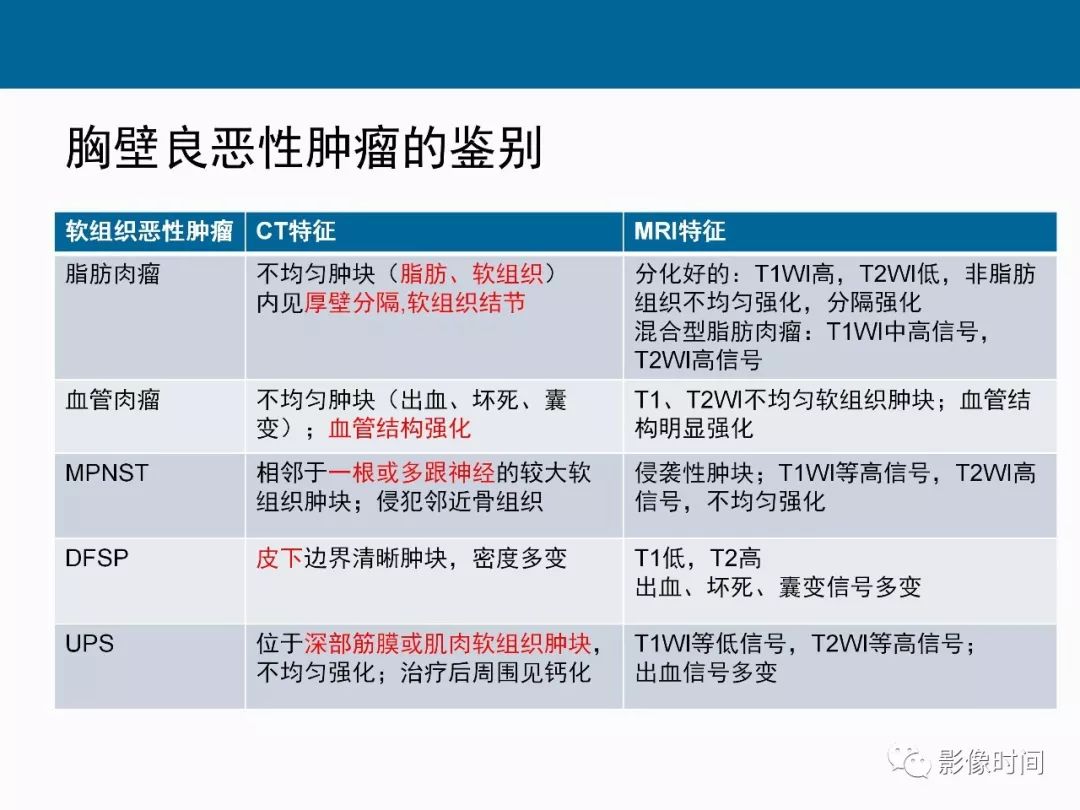 【PPT】胸壁恶性肿瘤的影像学评估
