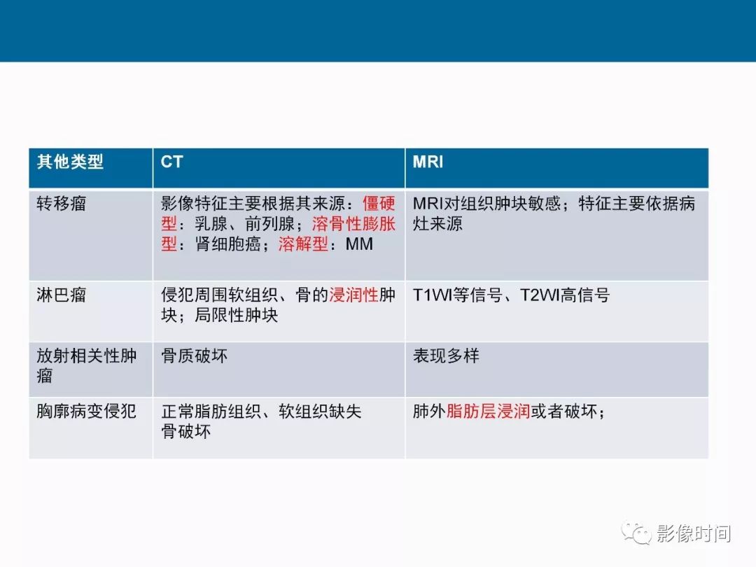 【PPT】胸壁恶性肿瘤的影像学评估