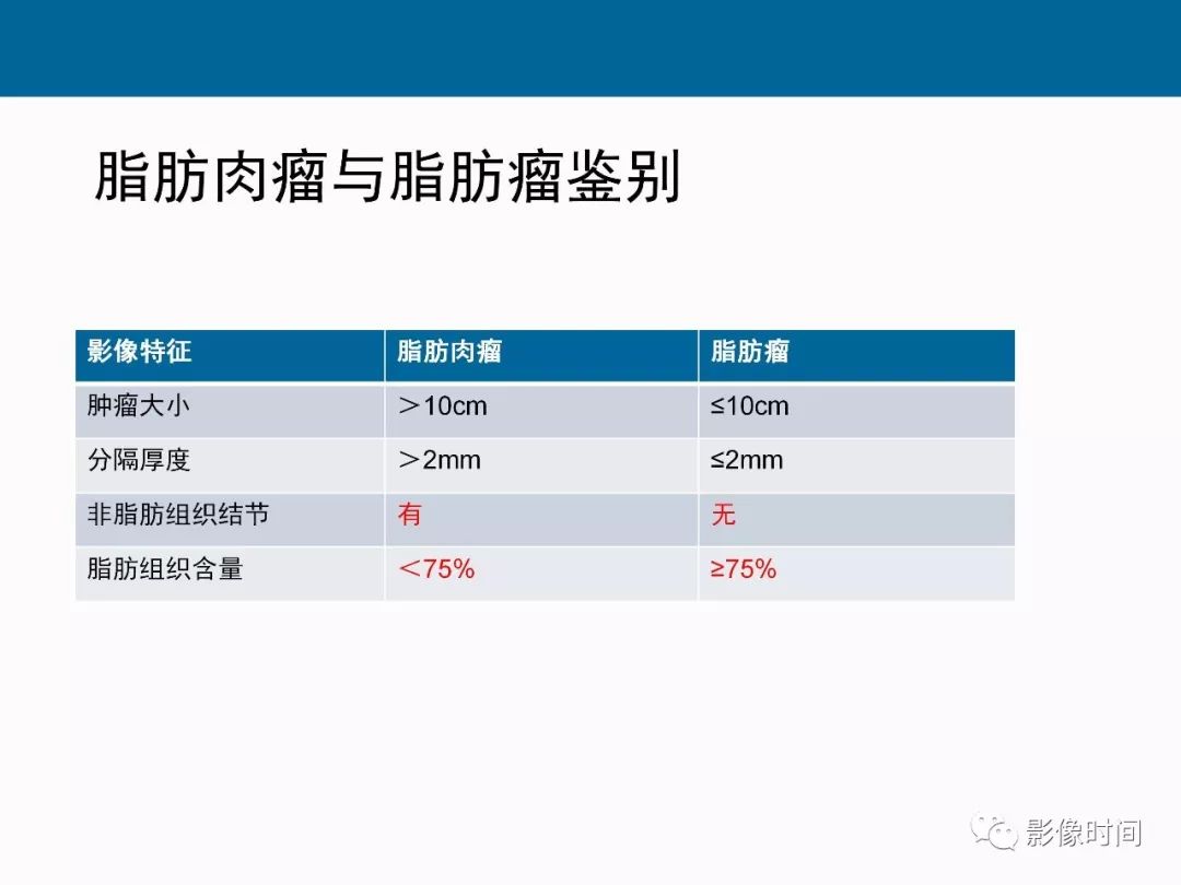 【PPT】胸壁恶性肿瘤的影像学评估