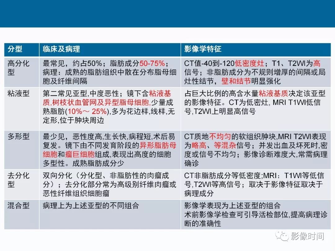【PPT】胸壁恶性肿瘤的影像学评估