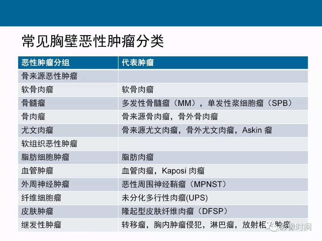 【PPT】胸壁恶性肿瘤的影像学评估