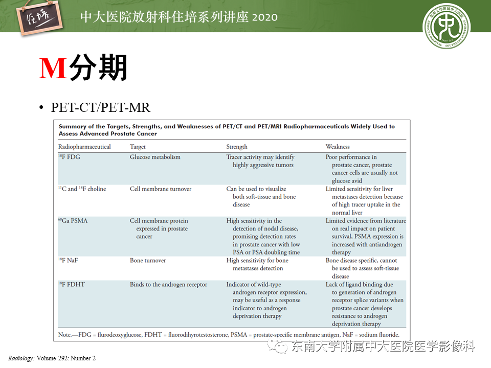 【PPT】MRI在前列腺癌TNM分期中的应用