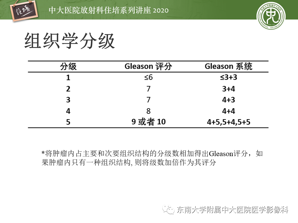 【PPT】MRI在前列腺癌TNM分期中的应用