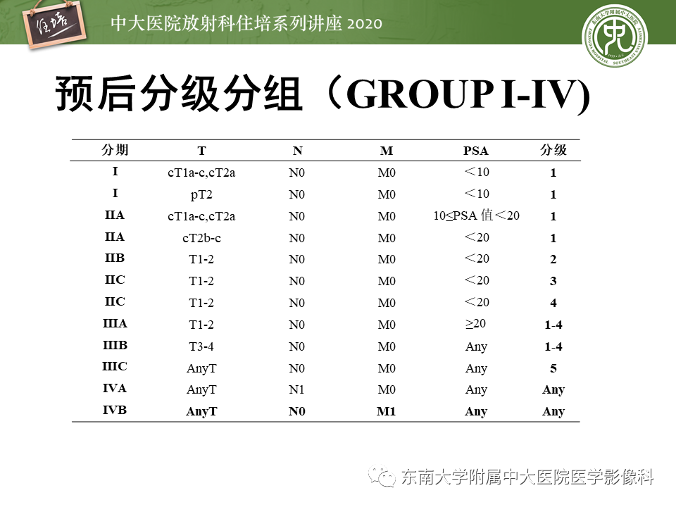 【PPT】MRI在前列腺癌TNM分期中的应用