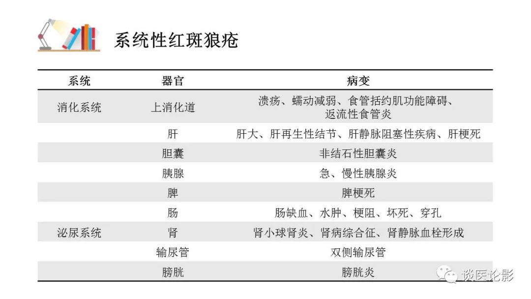 【PPT】 系统性红斑狼疮（SLE）的腹部影像表现