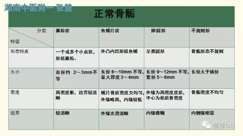 【PPT】第五跖骨基底骨折—你真的懂吗？