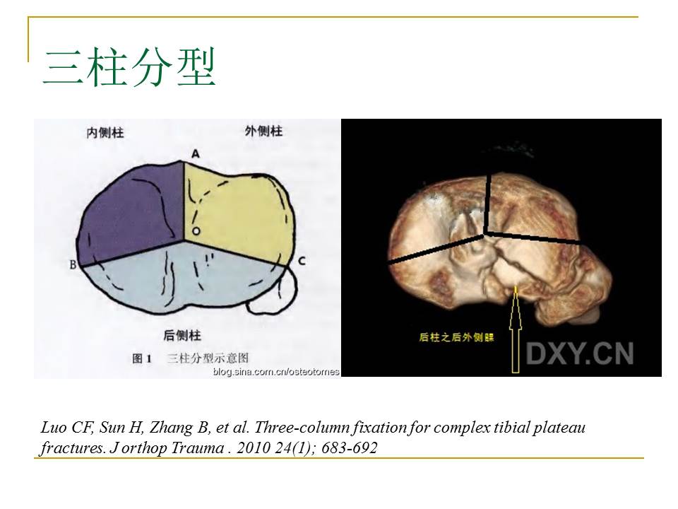 幻灯片7