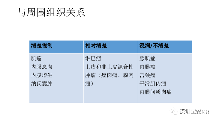 【PPT】子宫腔内病变MR