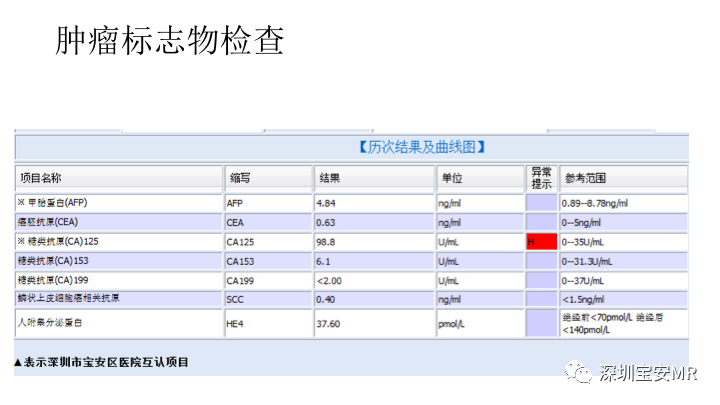 【PPT】子宫腔内病变MR