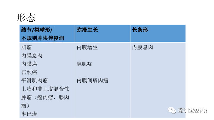 【PPT】子宫腔内病变MR