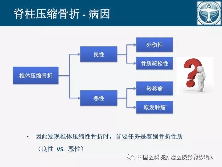 【PPT】椎体压缩骨折MRI鉴别诊断