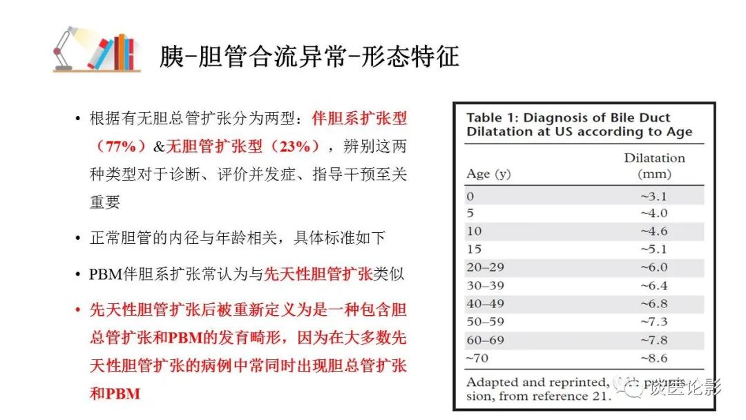 【PPT】胰—胆管合流异常影像表现